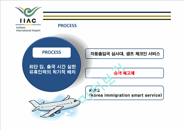인천공항공사의 서비스 마케팅   (10 )